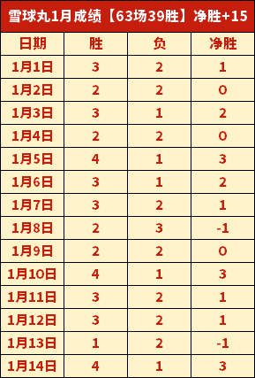 太阳遭鹈鹕,逆转,杜兰特独木,欧博体育app下载,欧博体育官网,欧博体育官方网站,欧博体育平台